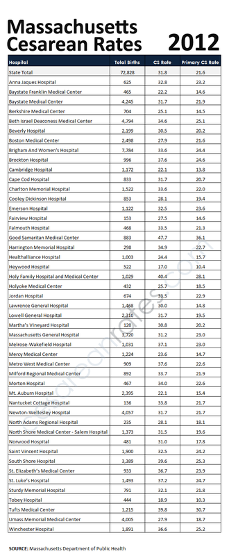 What are Your Hospital's Statistics?