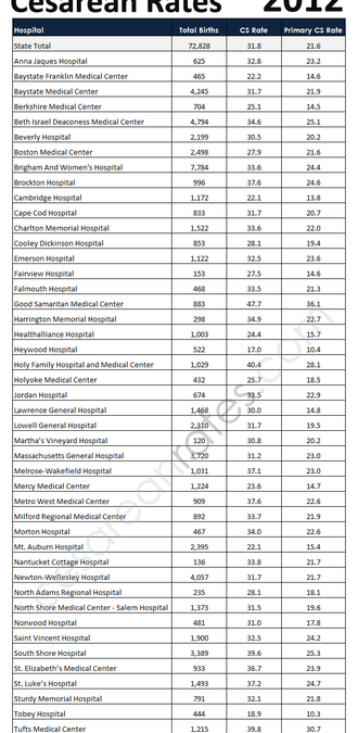 What are Your Hospital’s Statistics?